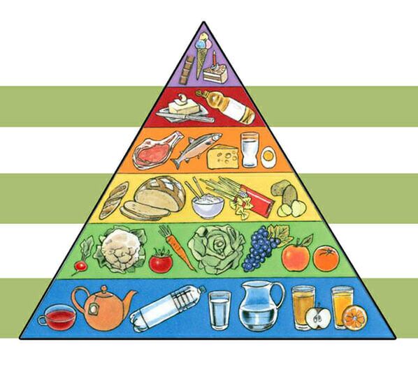 减肥营养金字塔